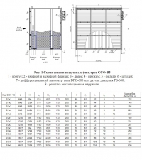 Рис. 1 Схема секции воздушных фильтров ССФ-В