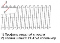 Конструкция шлангов Master-VAC