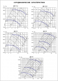 Аэродинамические характеристики ДН №№ 11,2-17