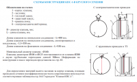 Схема конструкций клапана КПС-1в круглого сечения