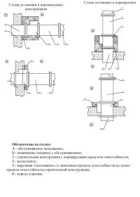 Схемы установки клапанов КПС-1м(90) в перекрытиях и вертикальных конструкциях