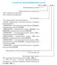 Структура обозначения клапана КПС-1м прямоугольного сечения