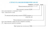 Структура обозначения декоративной решетки VKR для клапанов КДМ-2м, КДМ-2с