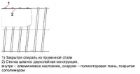 Конструкция шлангов Master-VENT 2