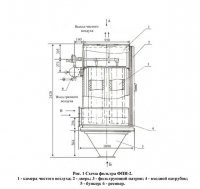 структурная схема