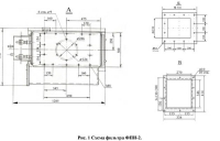структурная схема
