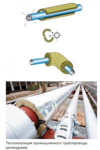 Теплоизоляция промышленного трубопровода цилиндрами