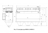 структурная схема