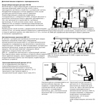 Дополнительные изделия и приспособления (Аппарат автоматического контроля M-1000)