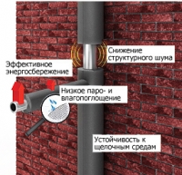 Монтаж трубки Энергофлекс Супер длиной 1 метр