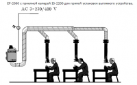 Установка электростатического фильтра воздуха «EF-3000»