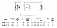 Габаритные размеры. Вентиляторы серии LPKBI EC