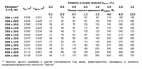 Данные для подбора переточных решеток АП