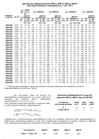 Данные для подбора решеток АМН-К, АМР-К, АДН-К, АДР-К при подаче воздуха в помещение (a1 = a2 = 45°)