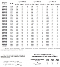 Данные для подбора решеток АМН-К, АМР-К, АДН-К, АДР-К при удалении воздуха из помещения (a1 = a2 = 0°)