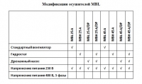 Модификации мобильных осушителей MBL