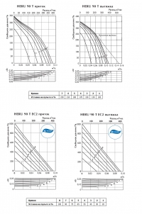 Графики компактных приточно-вытяжных установок HERU 90 T, 90 T EC