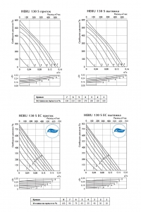 Графики компактных приточно-вытяжных установок HERU 130 S, 130 S EC