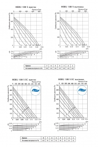 Графики компактных приточно-вытяжных установок HERU 180 S, 180 S EC