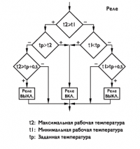 Схема работы реле в однофазном дифференциальном регуляторе скорости по температуре серии DТЕS