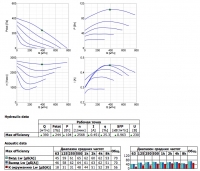 Диаграммы. Вентилятор серии K 250 M