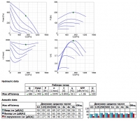 Диаграммы. Вентилятор серии K 315 M