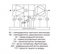Схема модуля управления для приточных систем с нагревом и охлаждением