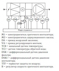 Схема модуля управления для приточных систем с водяным нагревателем и управлением скоростью вентилятора