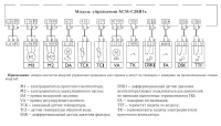 Конфигурация модуля управления ACM-C2KR1x