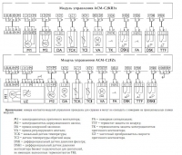 Конфигурация модулей управления ACM-C2KR3x и ACM-C2FZx