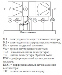 Схема модуля управления для приточных систем с водяным нагревателем
