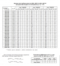 Данные для подбора решеток АМН, АМР-М при удалении воздуха из помещения (a1=a2 = 0°)