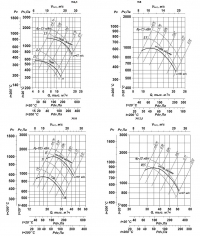 Аэродинамические характеристики. Вентиляторы ВР 85 – 77 исп. 1 № 6,3, 8, 10, 12,5