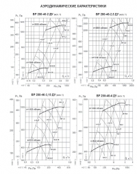 Аэродинамические характеристики ВР 280-46 ДУ №№ 2-4