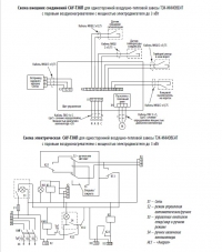 Схемы соединений САУ-ТЗКП для односторонней воздушно-тепловой завесы ТЗК-ИННОВЕНТ