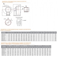 Габаритные и присоединительные размеры вентиляторов ВР 80-75-8...12,5 (сх.1)