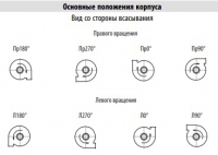 Основные положения корпуса ВРСС