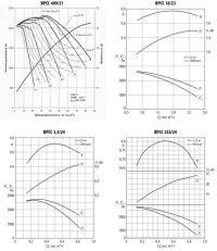 Аэродинамические характеристики ВРСС 499/21, 18/23, 5.3/24, 232/24