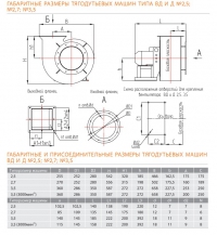 Габаритные размеры дымососов ВД №2,5; №2,7; №3,5