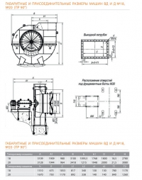 Габаритные и присоединительные размеры ВД №18, №20 (пр 90°)