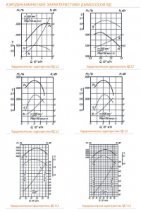 Аэродинамические характеристики ВД №2,5..13,5