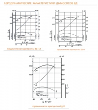 Аэродинамические характеристики ВД №15,5..20