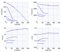 Диаграммы. Вентилятор RVF 100 M