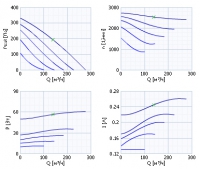 Диаграммы. Вентилятор RVF 100 XL
