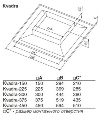 Габаритные размеры приточных диффузоров Kvadra