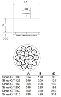 Габаритные размеры приточных диффузоров Sinus-С/Т