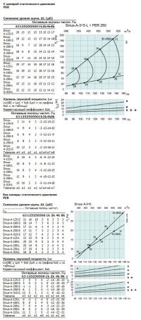 Характеристики SINUS-A-315-L
