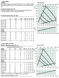Характеристики Sinus-С-200