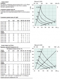 Характеристики Sinus-С-315