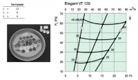 Характеристики Elegant -VT-125